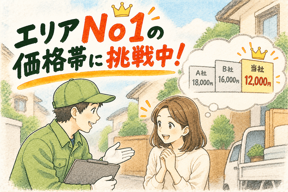 エリアNo1の価格帯に挑戦中